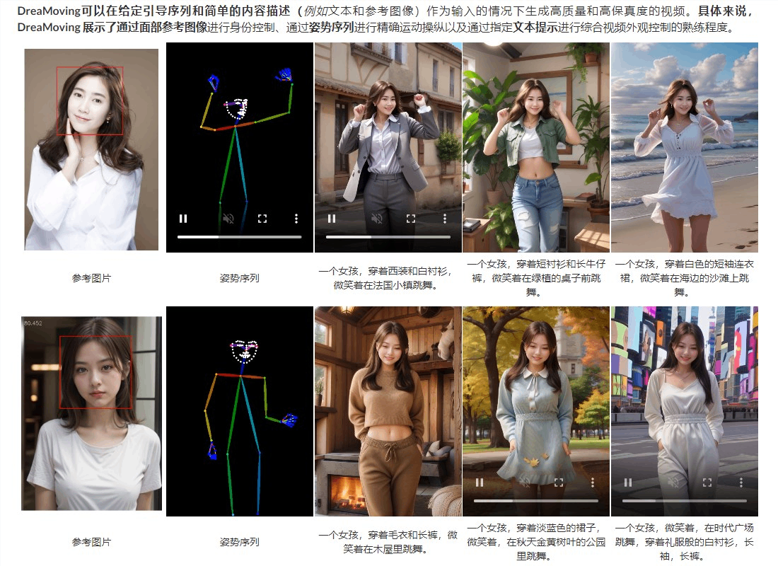 DreaMoving：图片+文字提示就能生成高质量舞蹈视频
