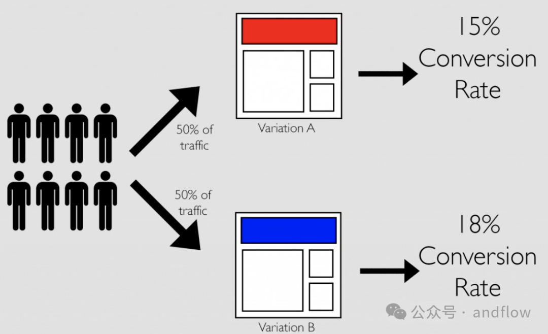 十款开源免费的A/B压力测试工具推荐 十款开源免费的A/B压力测试工具推荐