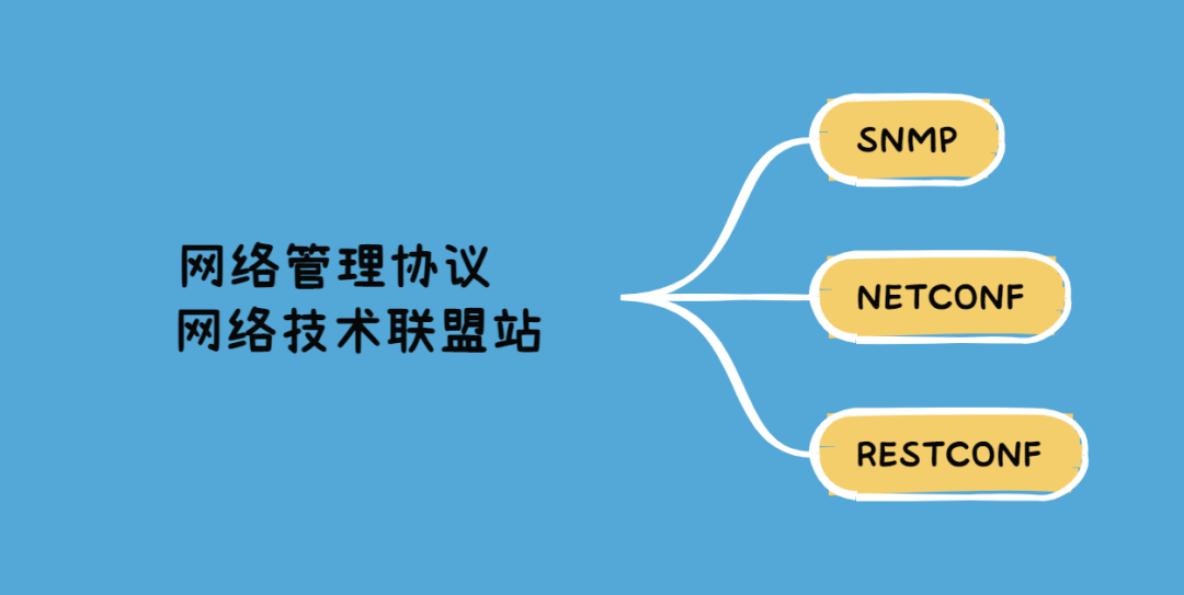 网络协议:SNMP、NETCONF、RESTCONF介绍 网络协议:SNMP、NETCONF、RESTCONF介绍