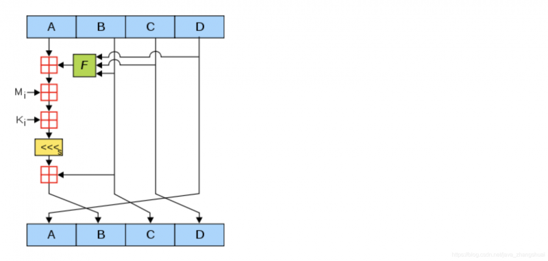 关于MD5算法原理与常用实现方式 关于MD5算法原理与常用实现方式