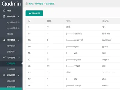 Qadmin(基于Layui与Vue.js的轻量级后台管理系统模板) v1.7 免费下载
