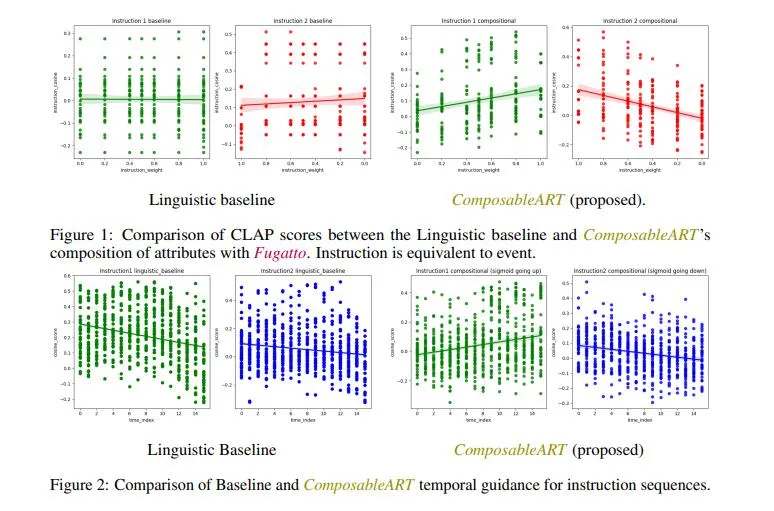Fugatto：NVIDIA推出的生成式AI音频生成与转换模型