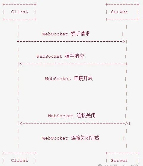 WebSocket协议详解:原理、用法与优化 WebSocket协议详解:原理、用法与优化