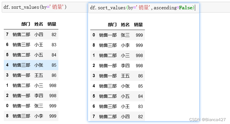 Pandas 数据排序与分组排名：sort_values 和 rank 的实现方法