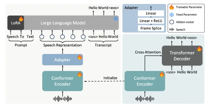 FireRedASR：小红书开源的一款基于大模型的自动语音识别(ASR)系统