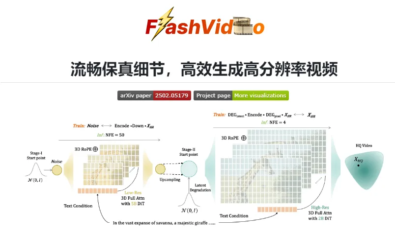 FlashVideo：字节跳动和香港大学联合推出的高分辨率视频生成框架