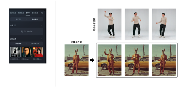 即梦AI推全新“动作模仿” 功能：人物图片+参考视频生成同款动作视频