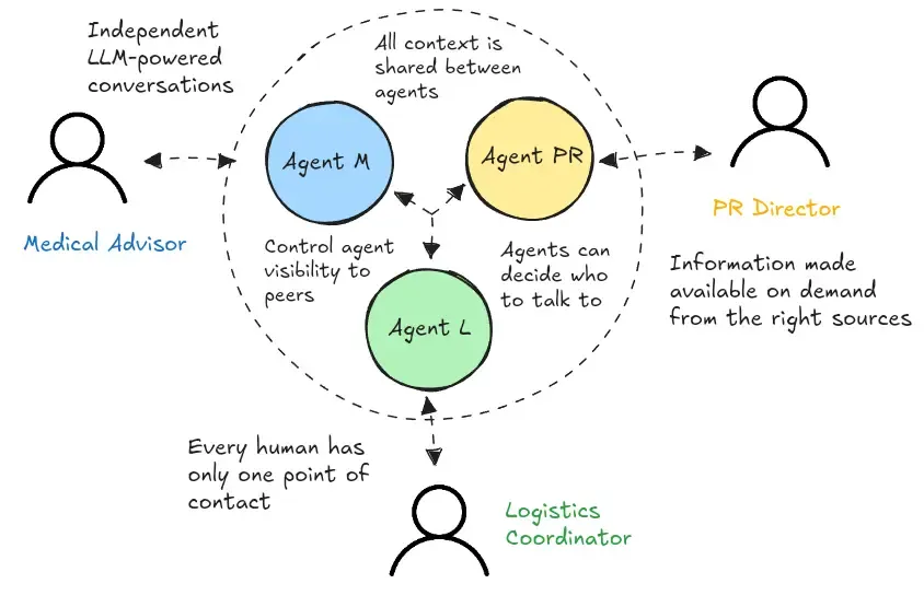 让AI学会“团队合作”：Mahilo框架如何实现人机协作新可能？