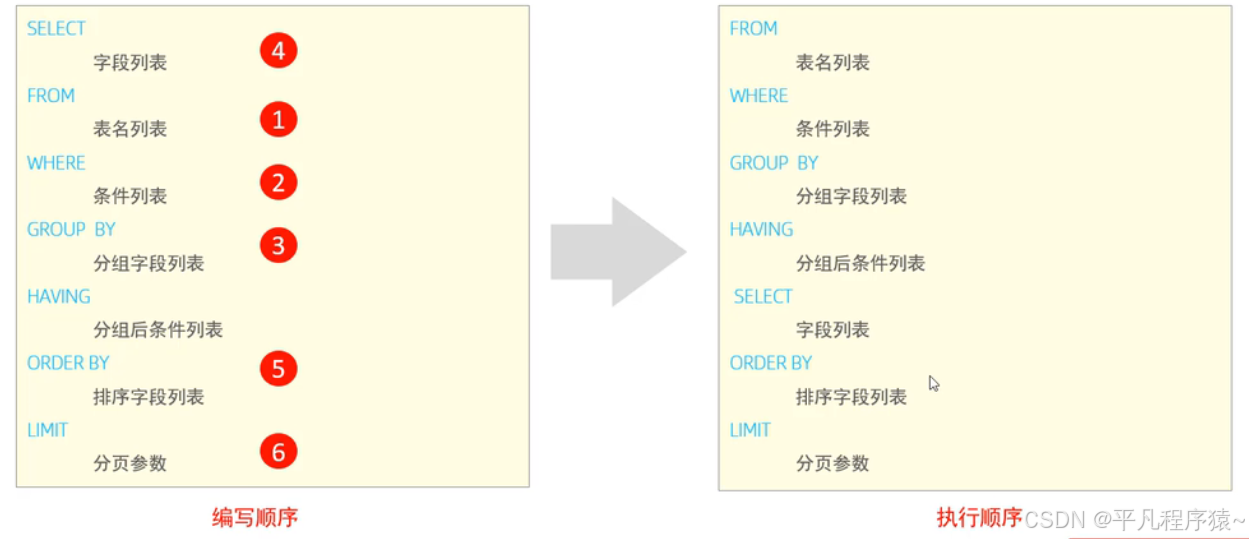 数据库开发知识：深度剖析DDL、DML、DQL和DCL