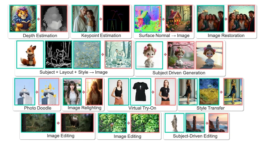 VisualCloze：通过视觉上下文学习实现通用图像生成框架