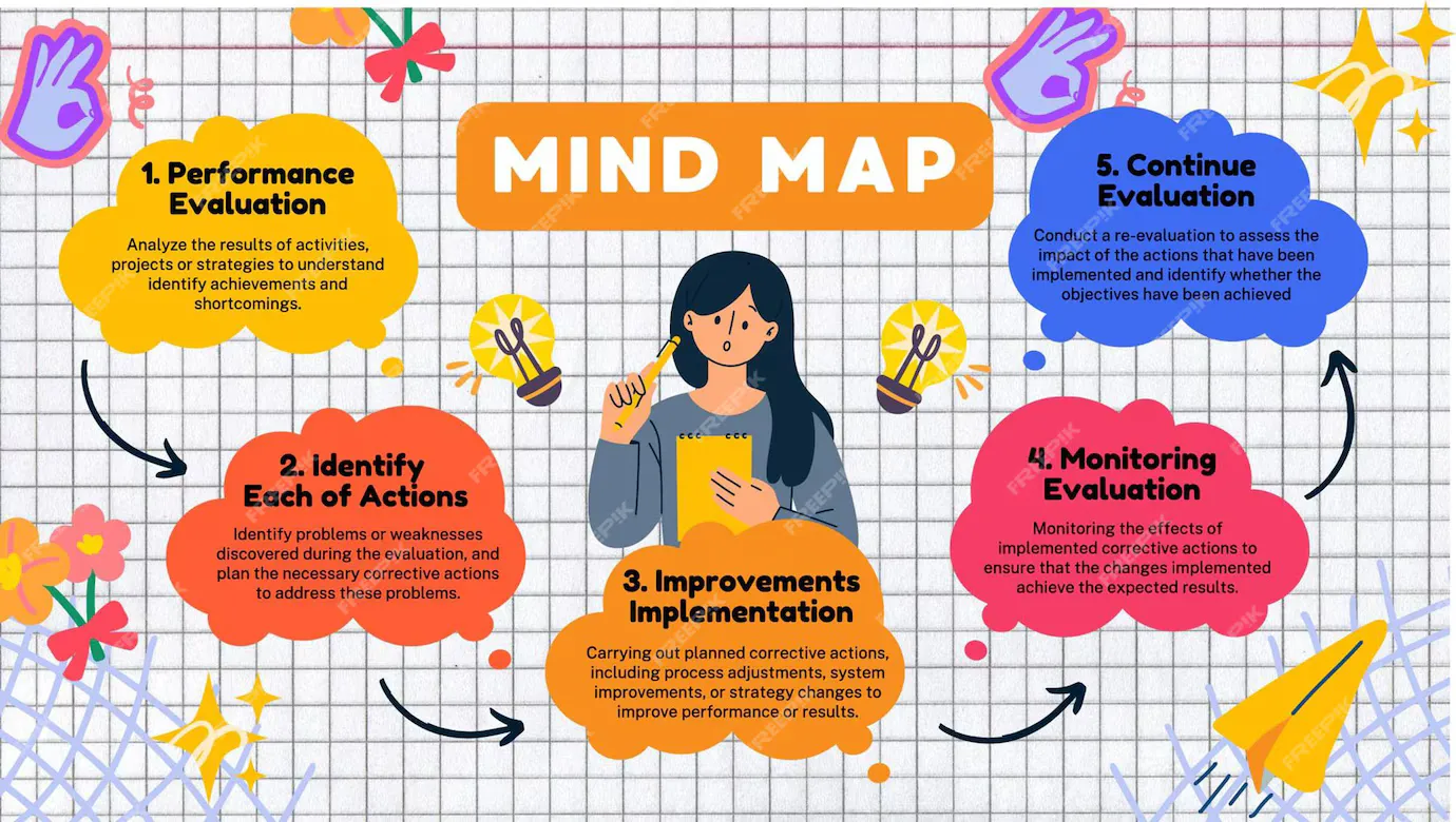 使用Python 和 GitHub打造个性本地思维导图工具详解（上）