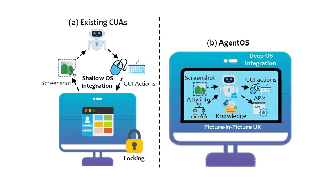 UFO²：微软发布的面向Windows桌面的创新性多Agent操作系统