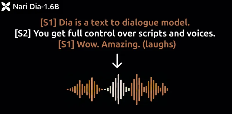 Dia：Nari Labs开源的一款超逼真对话文本转语音（TTS）模型