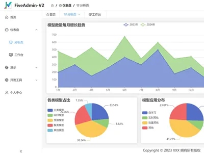 FiveAdminV2(开源后台管理系统模板)免费下载
