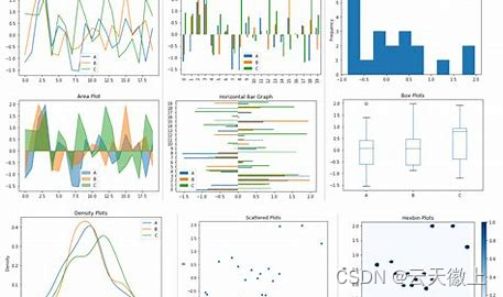 Pandas中统计汇总可视化函数plot()的使用方法详解