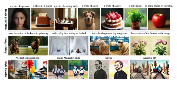 Ming-Lite-Omni：蚂蚁集团开源的一款原生全模态多模态大语言模型(MLLM)