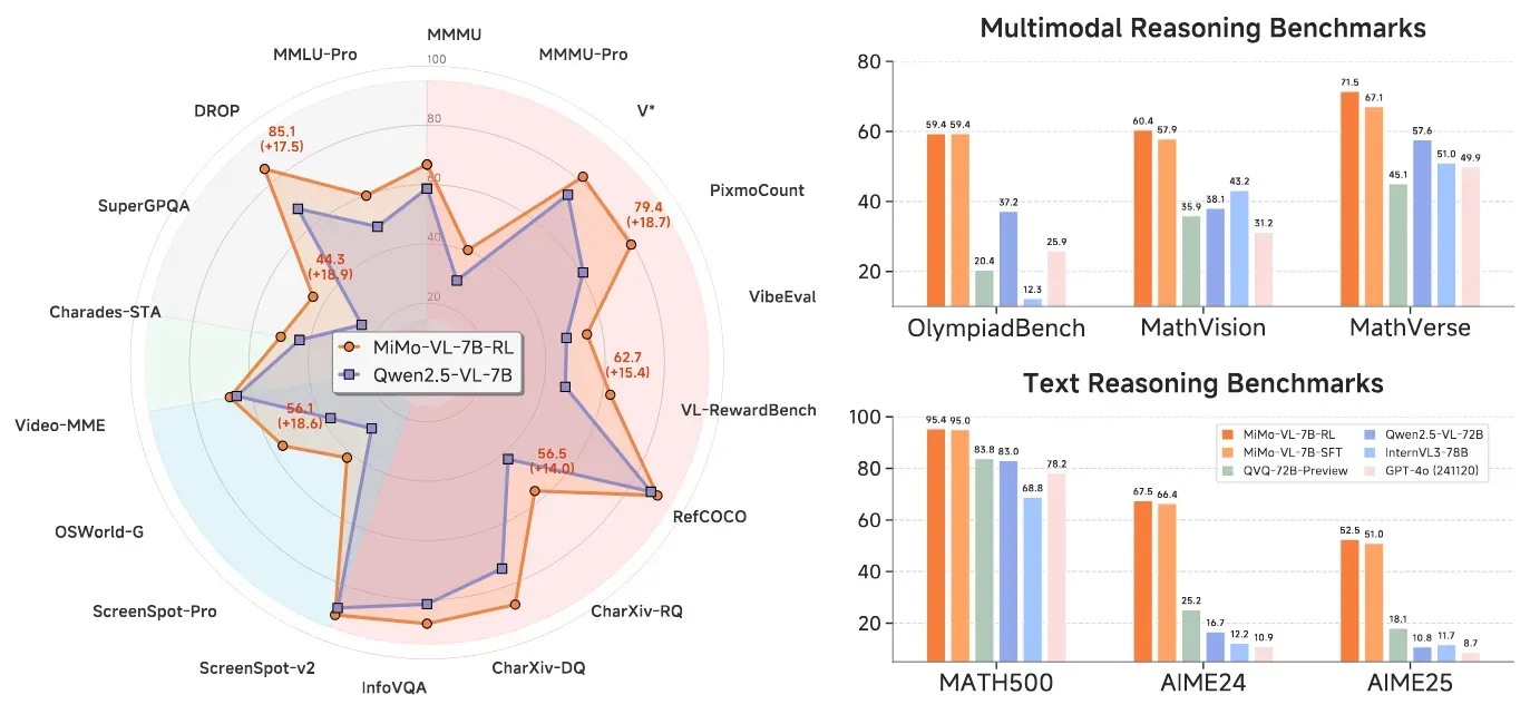 MiMo-VL:小米公司开源的多模态视觉语言模型(VLM) MiMo-VL:小米公司开源的多模态视觉语言模型(VLM)
