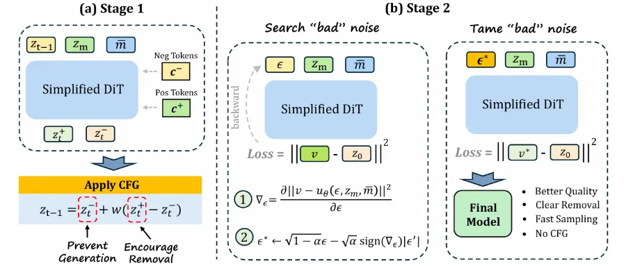 MiniMax-Remover：开源视频目标移除框架，利用AI擦除视频指定物体