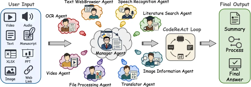 HistAgent:多模态历史研究智能助手与全球首个史学AI评测基准 HistAgent:多模态历史研究智能助手与全球首个史学AI评测基准