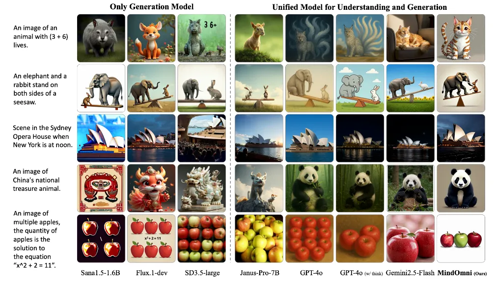 MindOmni：腾讯ARC Lab开源的推理增强型多模态生成大模型