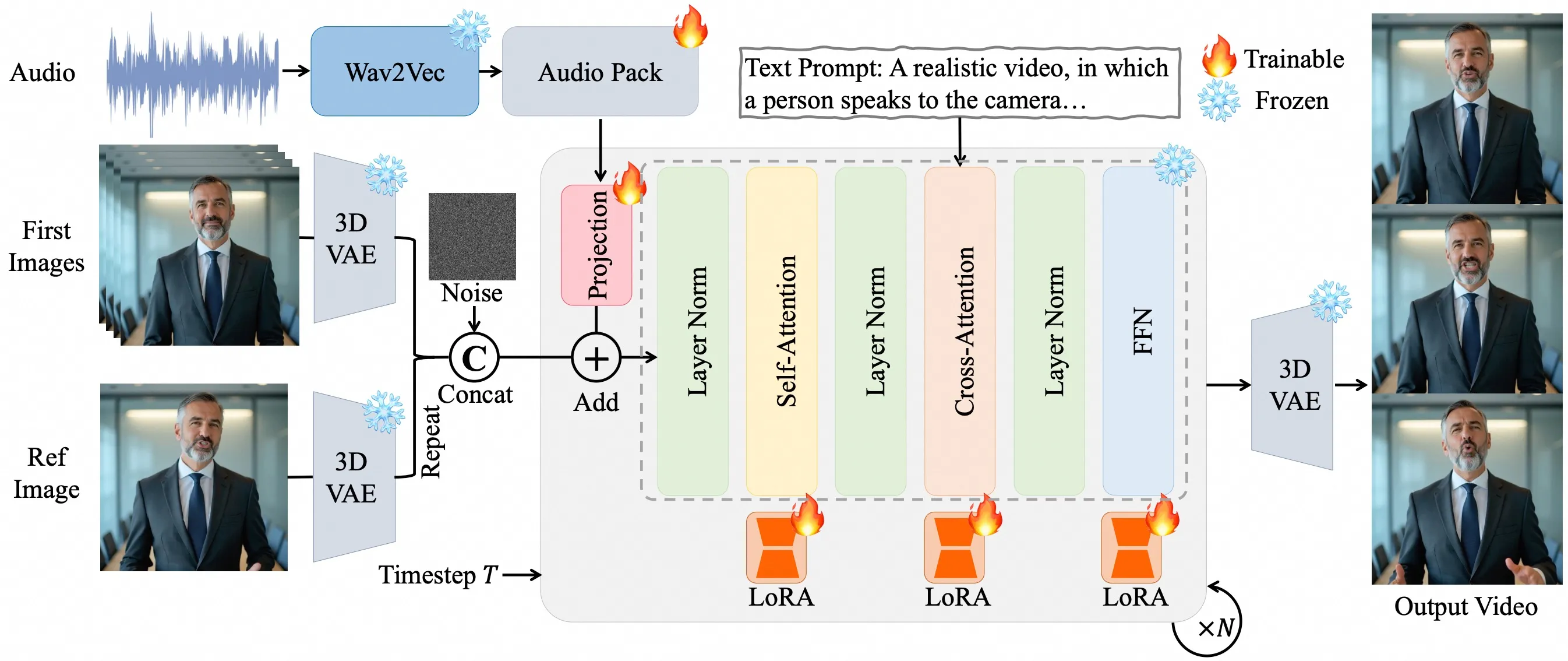 OmniAvatar:阿里巴巴开源的一款音频驱动全身视频生成模型 OmniAvatar:阿里巴巴开源的一款音频驱动全身视频生成模型
