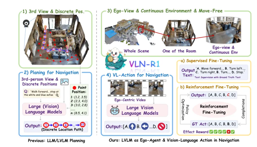 VLN-R1：基于第一人称连续导航的具身智能框架