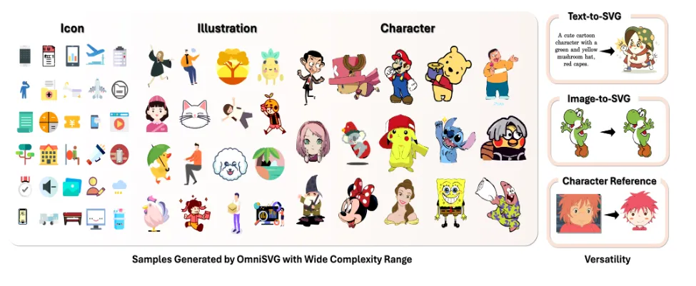 OmniSVG：全球首个端到端多模态可缩放矢量图形(SVG)生成模型