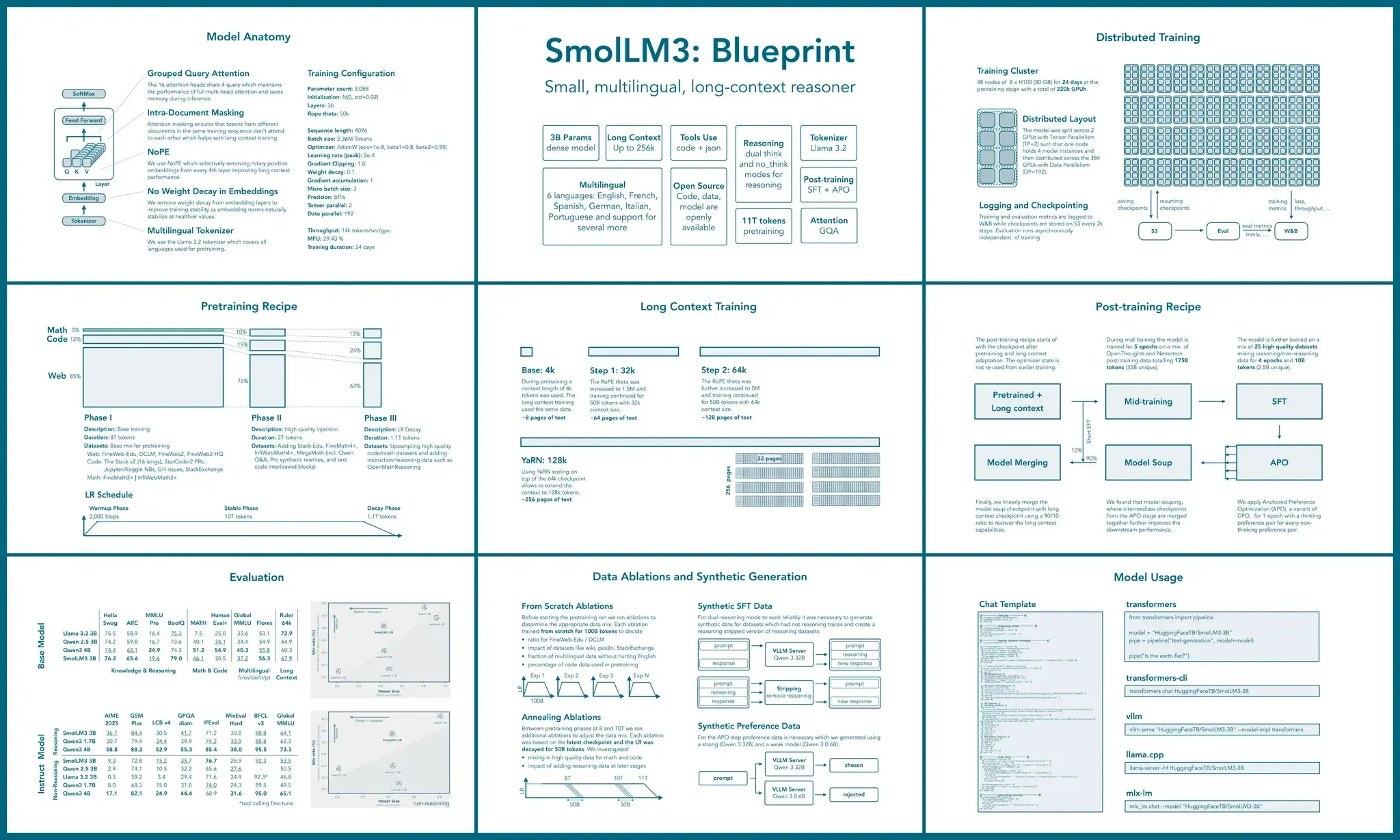 SmolLM:Hugging Face推出的轻量高效多语言长上下文推理模型 SmolLM:Hugging Face推出的轻量高效多语言长上下文推理模型