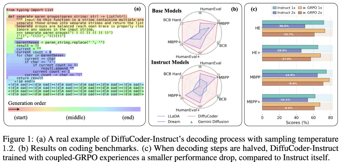 DiffuCoder：苹果公司与香港大学联合研发的并行化代码生成模型