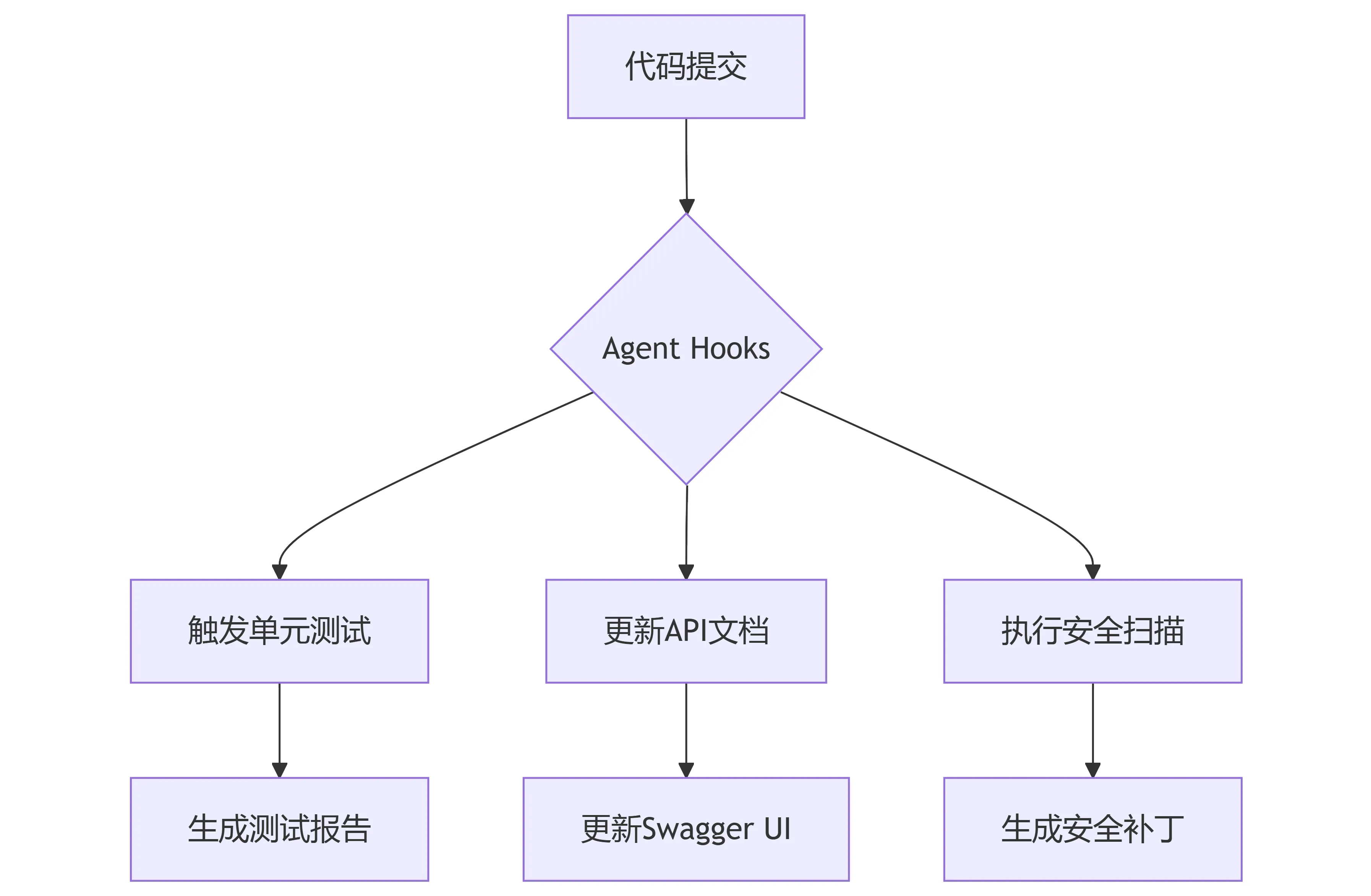 重构未来代码:亚马逊Kiro如何以AI之力重塑软件开发范式 重构未来代码:亚马逊Kiro如何以AI之力重塑软件开发范式
