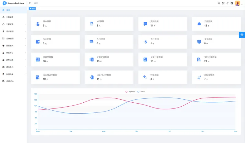 Larcms(开源虚拟资源付费系统源码)