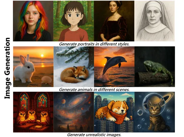 Skywork UniPic：昆仑万维开源的一款多模态统一预训练模型