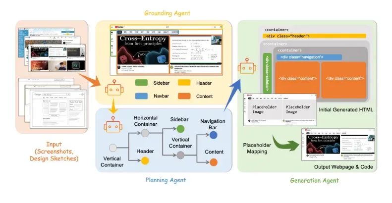 ScreenCoder:开源多智能体UI截图生成前端代码框架 ScreenCoder:开源多智能体UI截图生成前端代码框架