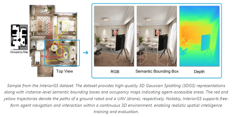 InteriorGS：群核科技开源的高质量3D高斯语义数据集