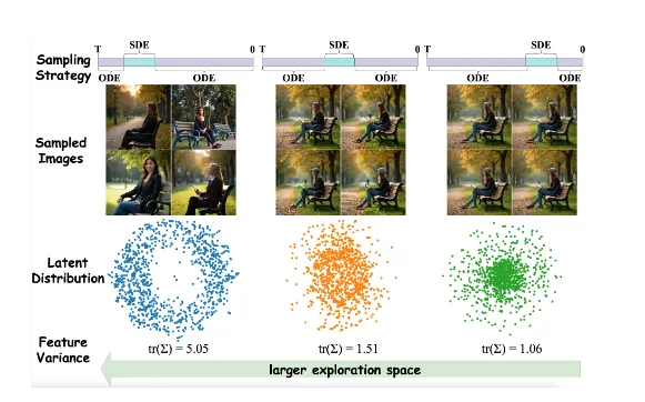 MixGRPO:腾讯混元团队开源的图像生成框架 MixGRPO:腾讯混元团队开源的图像生成框架