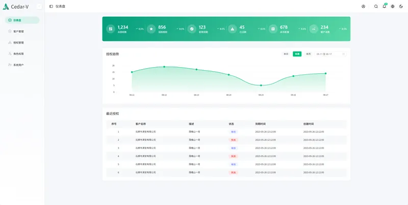 Go+Vue开源软件授权管理系统源码