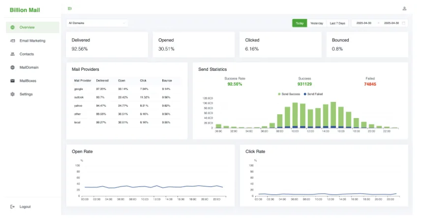 BillionMail:一款完全开源的邮件服务器与电子邮件营销平台 BillionMail:一款完全开源的邮件服务器与电子邮件营销平台