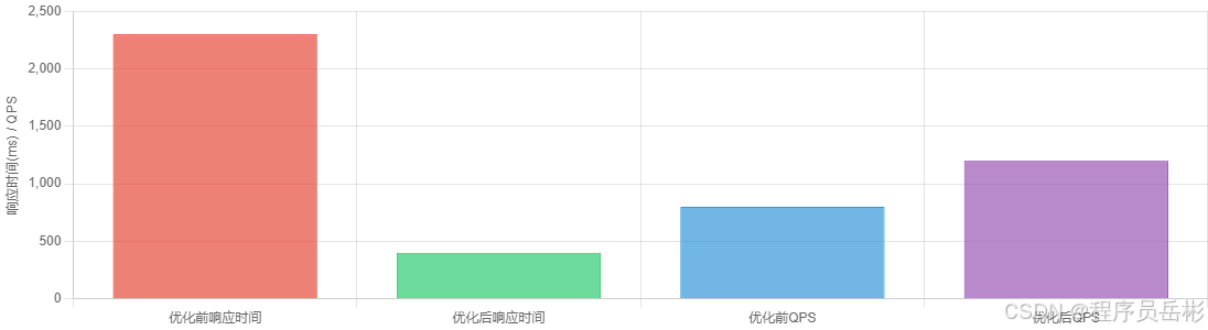 Java 与 MySQL 性能优化：MySQL全文检索查询优化实践